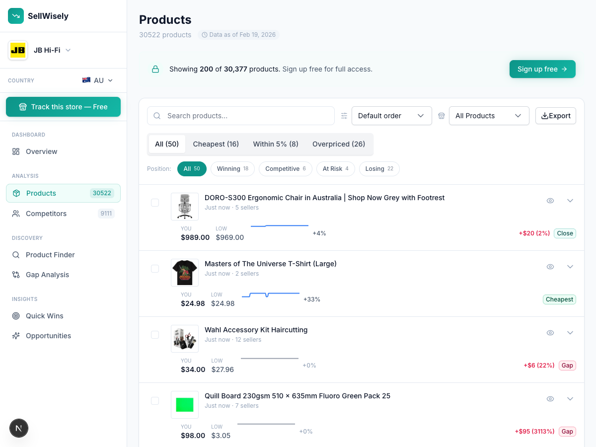 Product price comparison table showing reliable automated pricing data