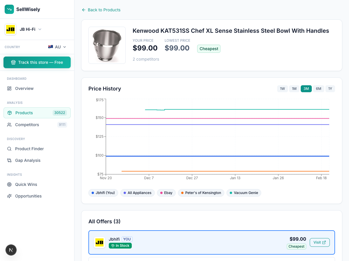 Individual product detail showing prices from multiple retailers