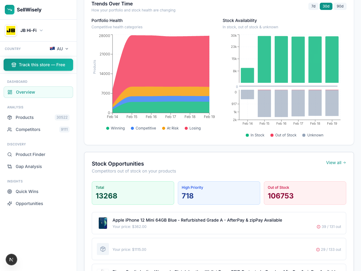 3-year price history chart showing long-term pricing trends